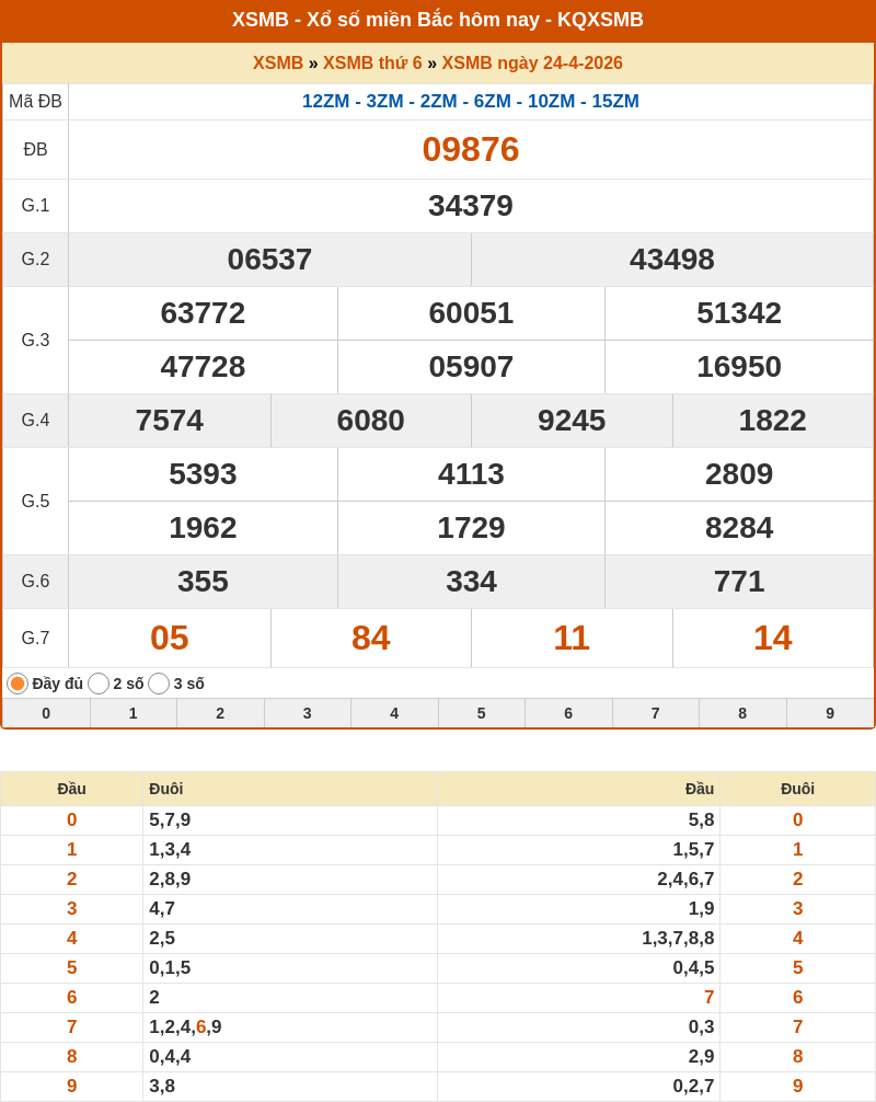 ket qua xo so mien bac 24 04 2026