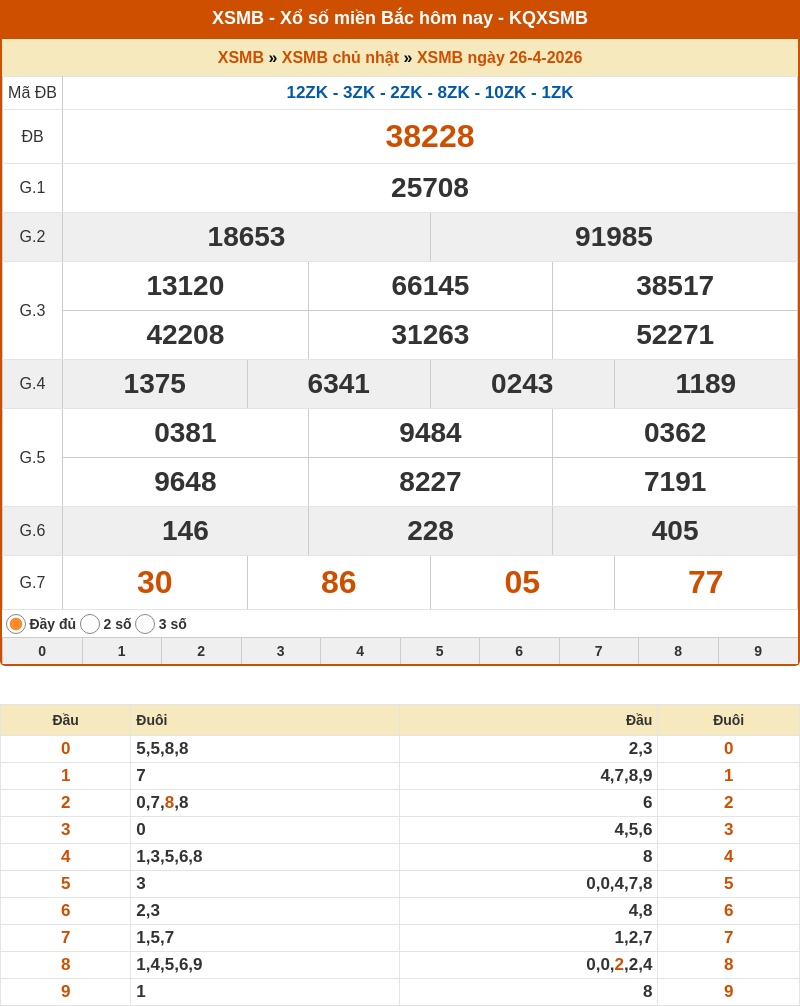 ket qua xo so mien bac 26 04 2026
