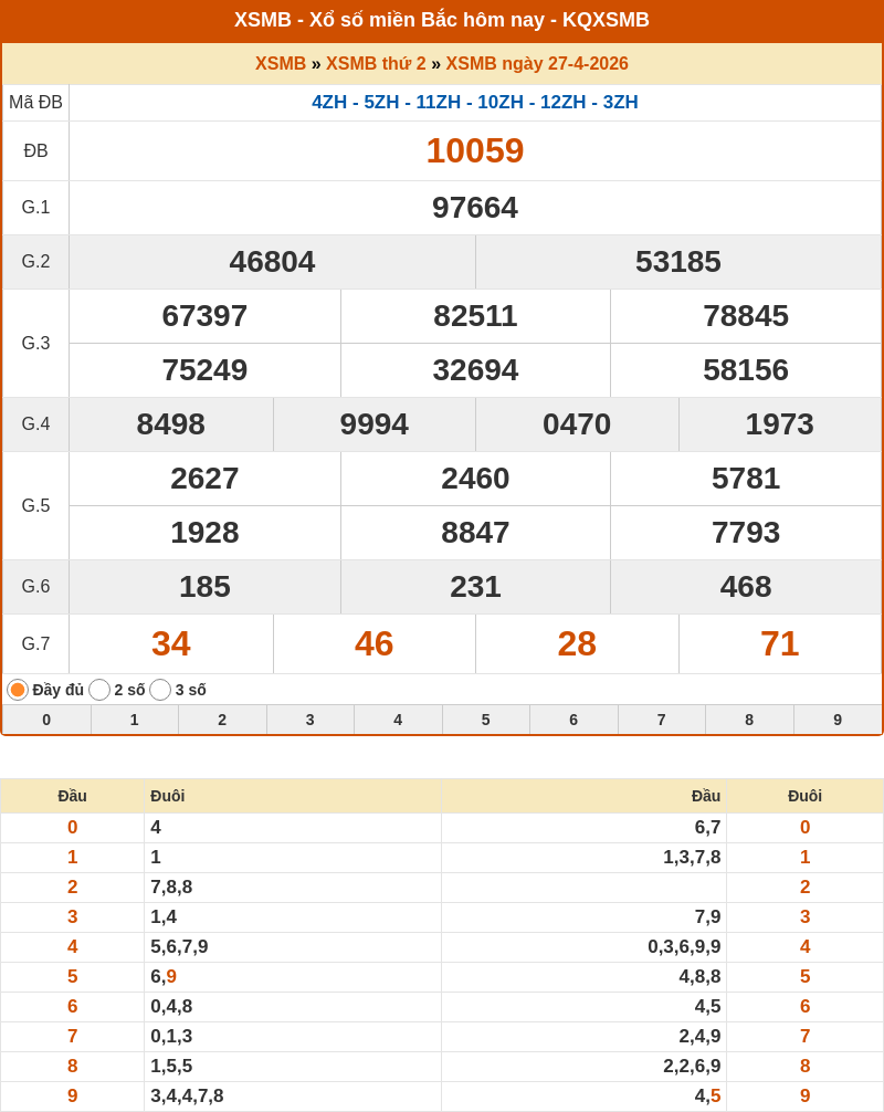 ket qua xo so mien bac 27 04 2026