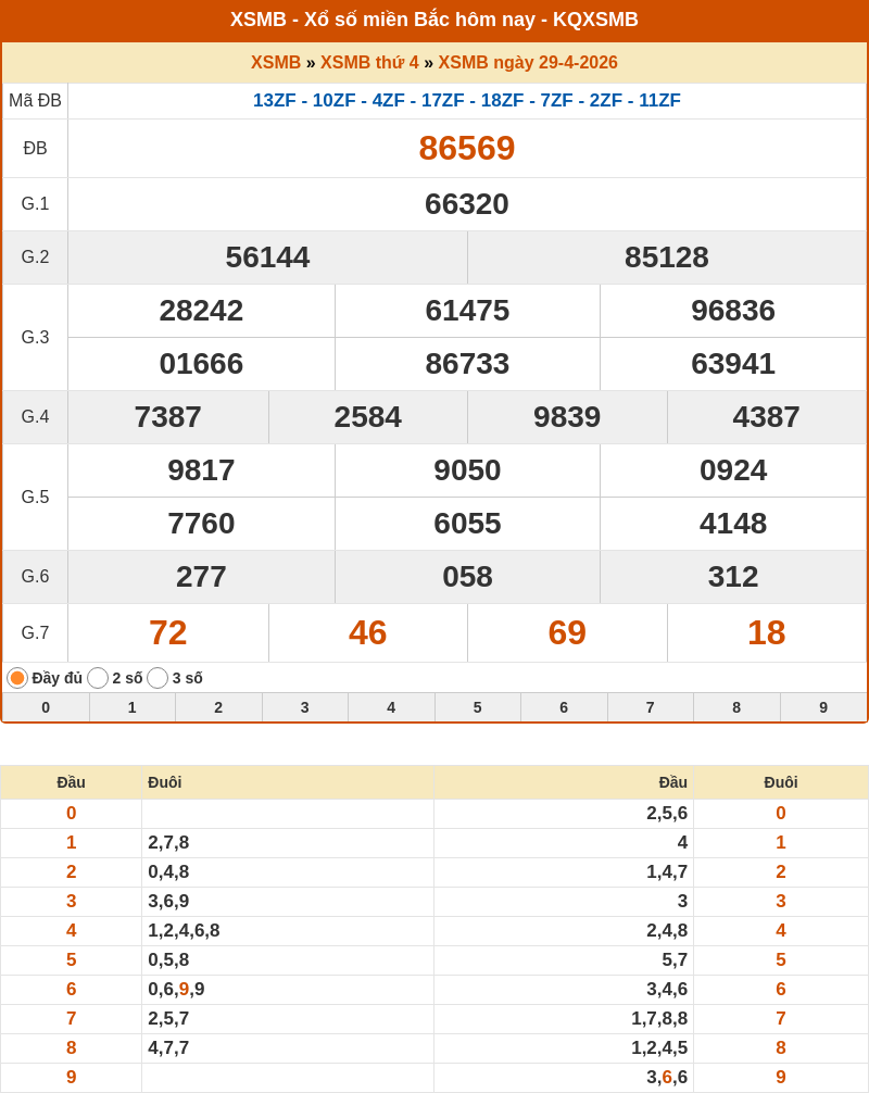 ket qua xo so mien bac 29 04 2026
