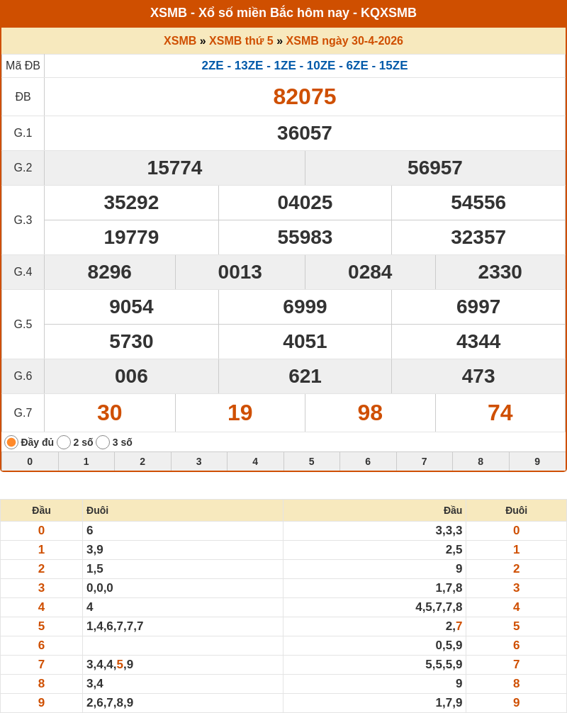 ket qua xo so mien bac 30 04 2026