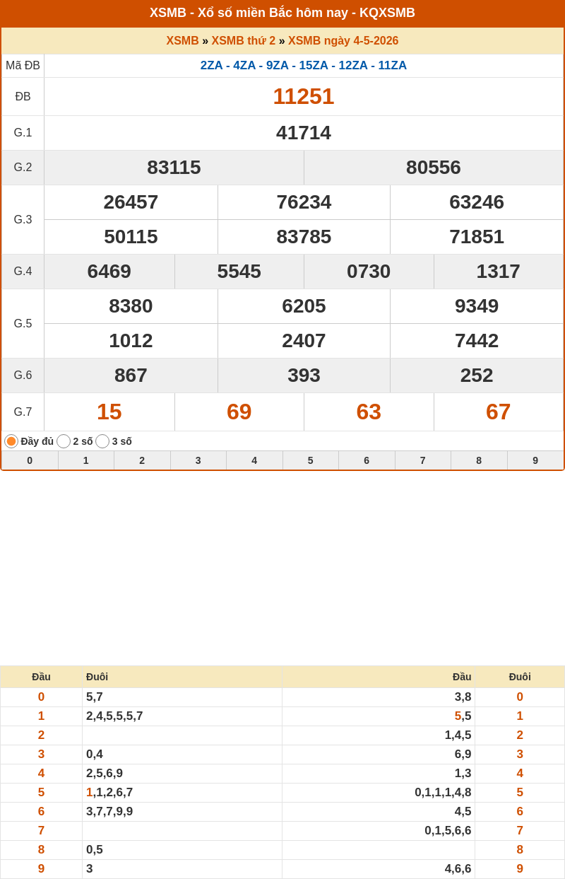 ket qua xo so mien bac 04 05 2026