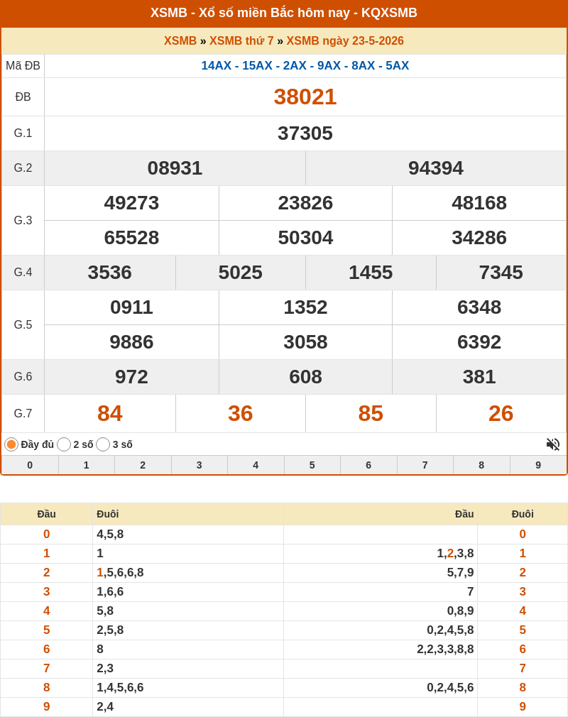 ket qua xo so mien bac 23 05 2026