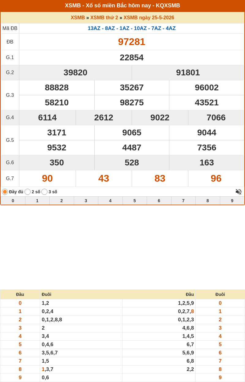 ket qua xo so mien bac 25 05 2026
