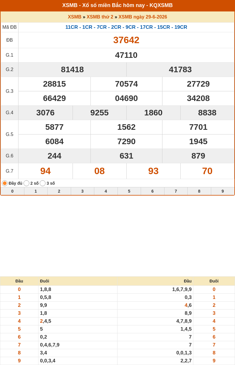 ket qua xo so mien bac 29 06 2026
