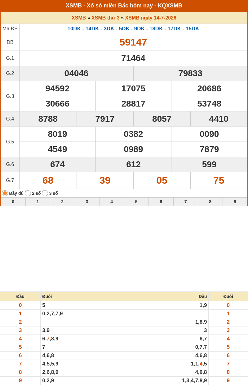 ket qua xo so mien bac 14 07 2026