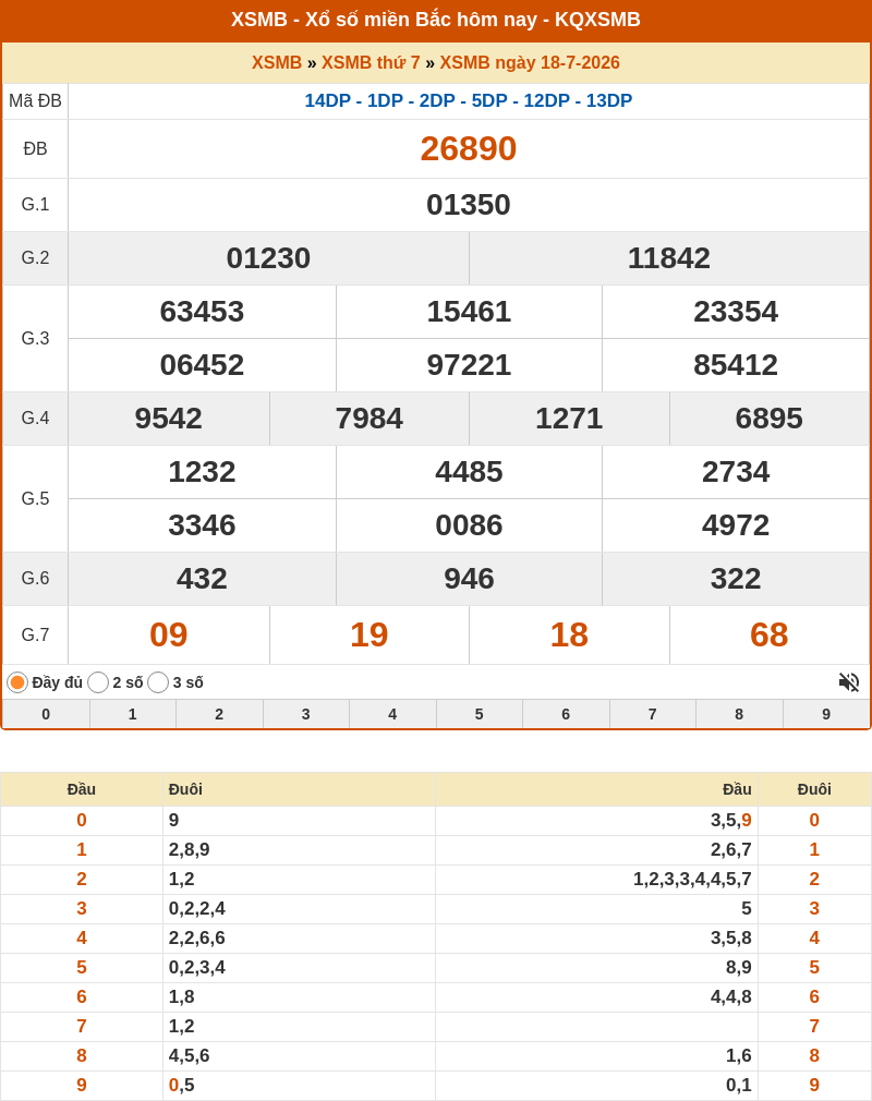 Phân tích XSMB 19-07-2026 - Dự đoán cầu Lô MB chính xác 1 ket qua xo so mien bac 18 07 2026
