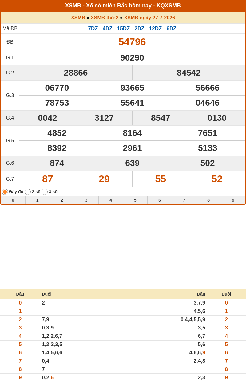 ket qua xo so mien bac 27 07 2026