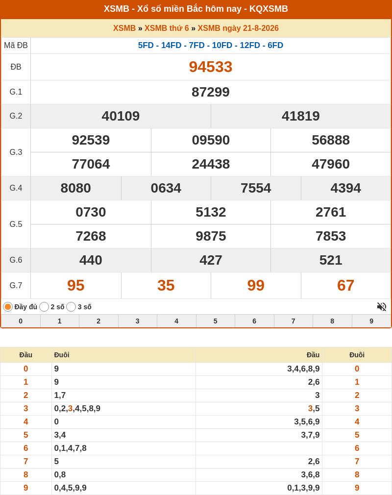Phân tích XSMB 22-08-2026 - Soi cầu Lô XSMB chính xác 1 ket qua xo so mien bac 21 08 2026
