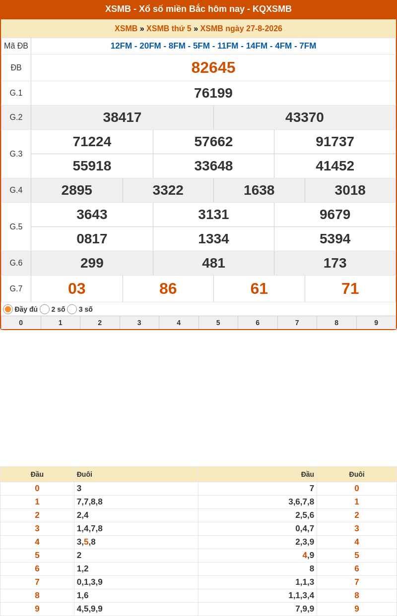 Chốt số XSMB 28-08-2026 - Soi cầu Lô XSMB chính xác 1 ket qua xo so mien bac 27 08 2026