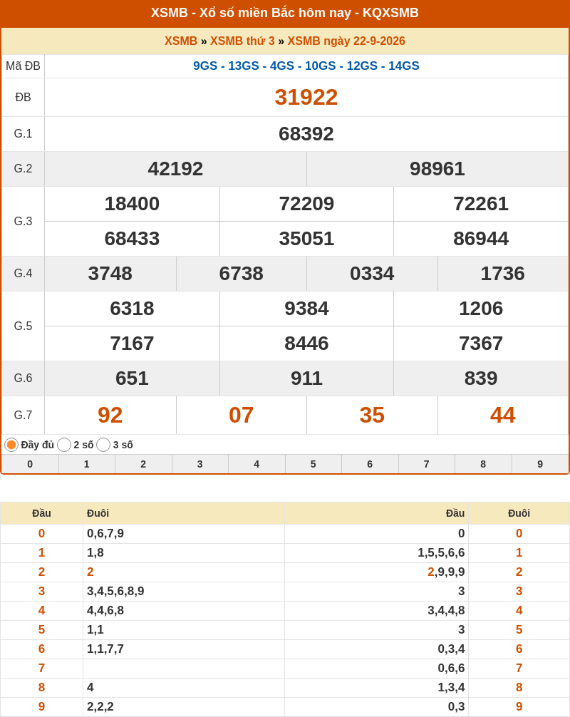 Phân tích XSMB 23-09-2026 - Soi cầu Lô MB chính xác 1 ket qua xo so mien bac 22 09 2026