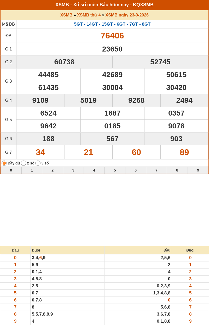 ket qua xo so mien bac 23 09 2026