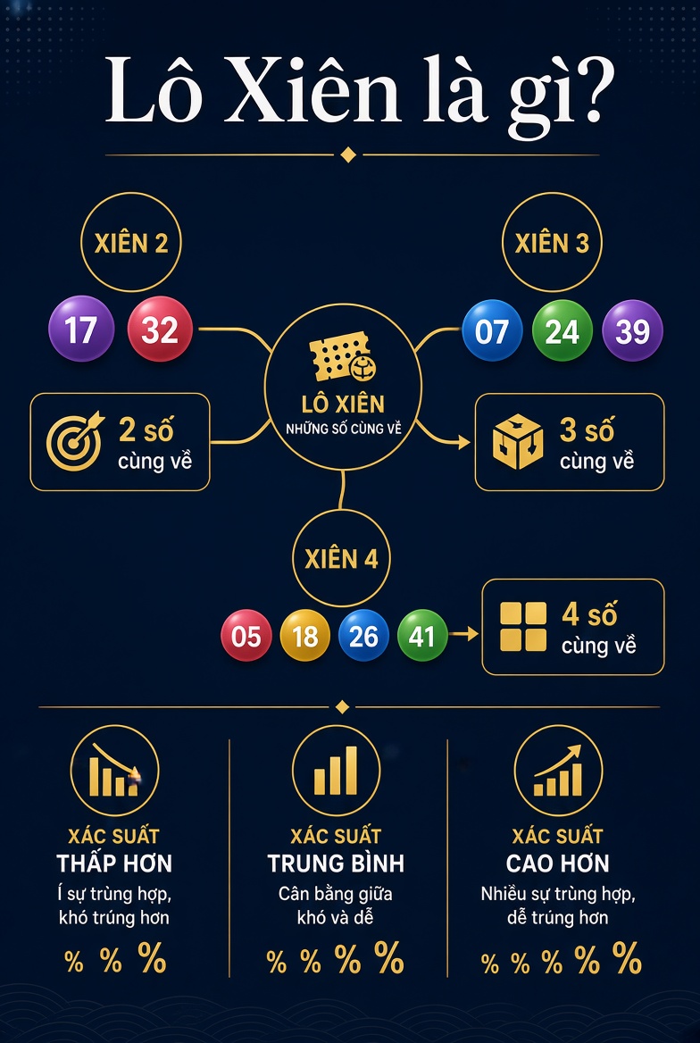 Lô xiên 1 Lô Xiên là gì ?