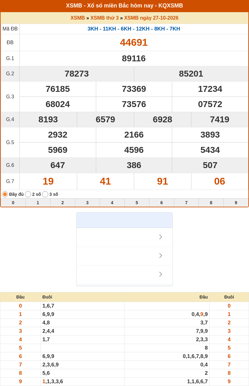 Dự đoán XSMB 28-10-2026 - Soi cầu Lô XSMB chính xác 1 ket qua xo so mien bac 27 10 2026